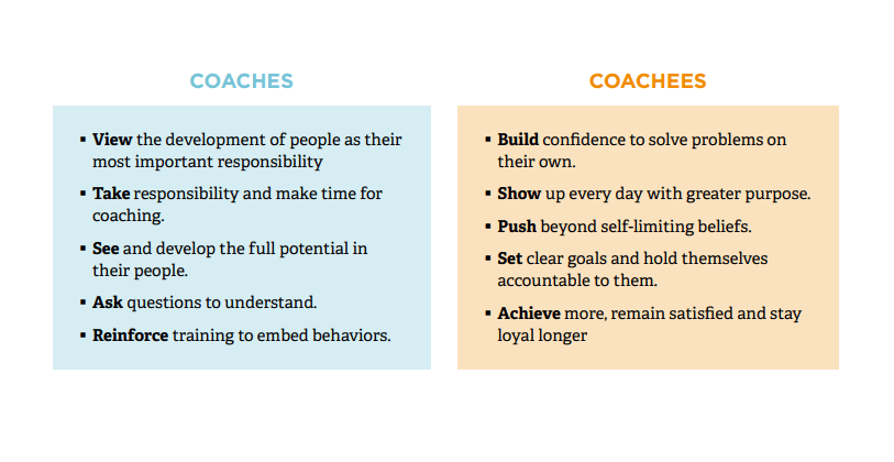 Understand the Importance of Feedback in Leadership