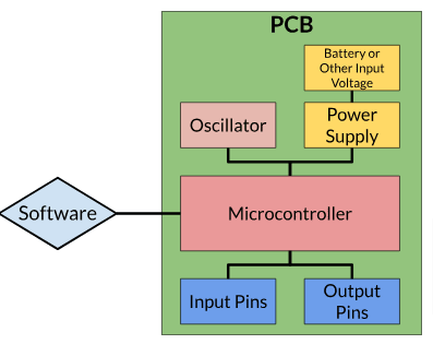 Customize Your SD Card for Microcontroller Projects