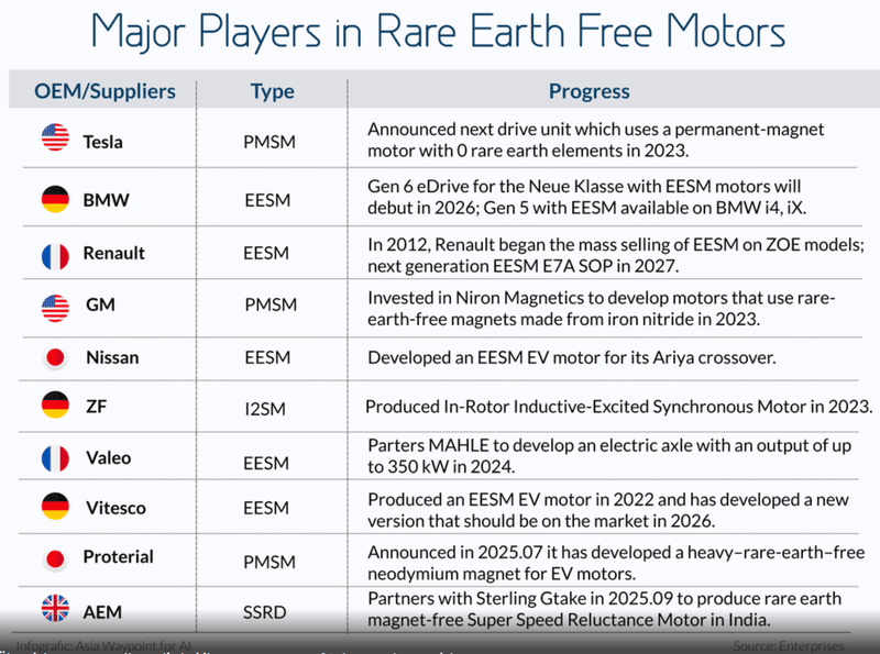 BMW Develops Electric Motors Without Rare Materials