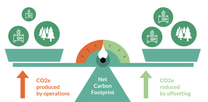 Understanding the Cost of Neutrality in Business and How to Avoid It