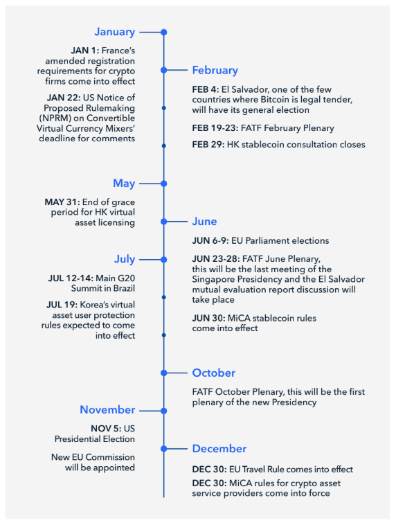 France Identifies 90 Unauthorized Crypto Companies Ahead of MiCA Deadline