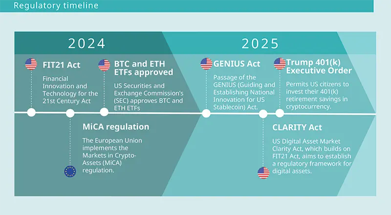 SWIFT Tests Euro Stablecoin System Under MiCA Regulations