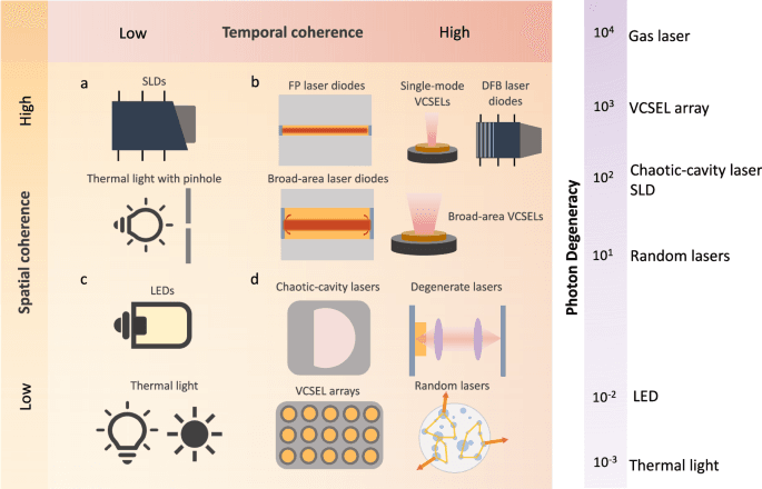 Random Laser Technology Revolutionizes Light Emission