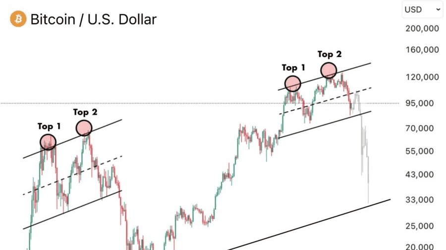 US National Debt Exceeds $38.5 Trillion on Bitcoin Genesis Day