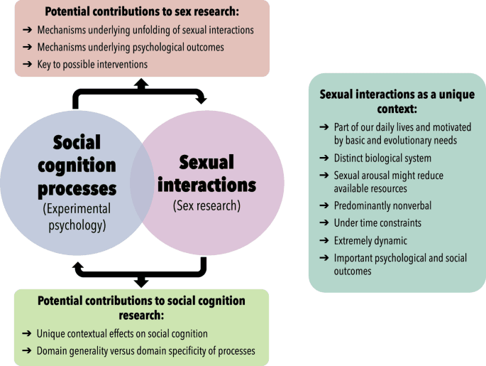 Research Reveals Hidden Timing System Influencing Thought Processes