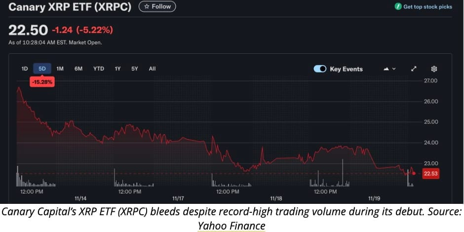 Bitcoin ETFs Attract $1.1 Billion in Record Flows During First Weekend of 2026
