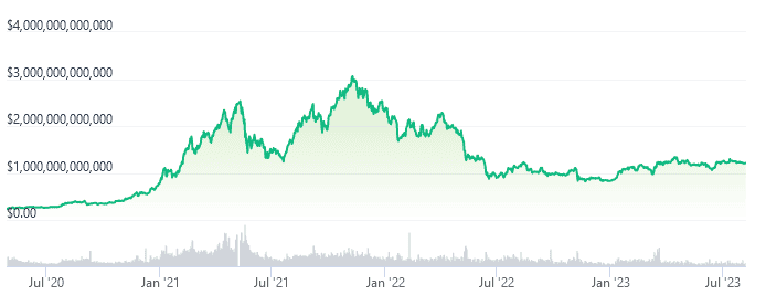 Over $5.5 Billion in Crypto Tokens Set for Release in January