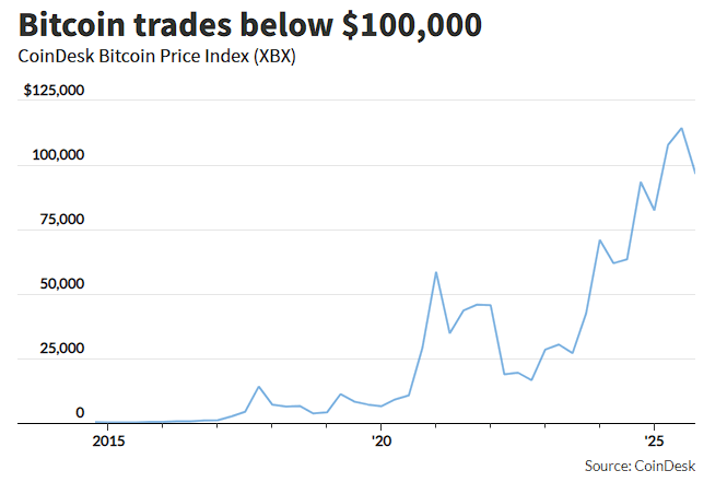 Bitcoin Reaches Record $94,000 Despite Dramatic Decline in Trading Volume