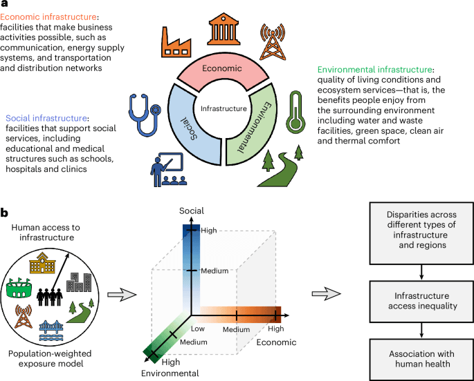 Chinese Financial Associations Classify Real Assets as 'Risks'