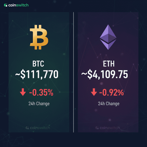 Market Update: Bitcoin and Major Altcoins Show Positive Trends
