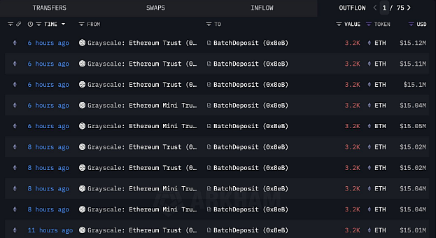 Grayscale Announces First Staking Reward Distribution for U.S. Listed Ethereum ETF