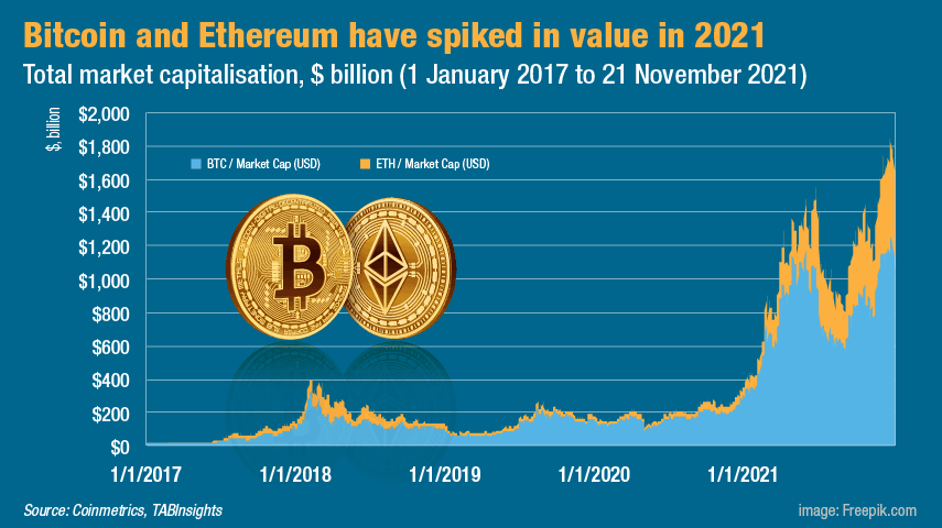 Bitcoin Options Do Not Limit BTC Ecosystem Price