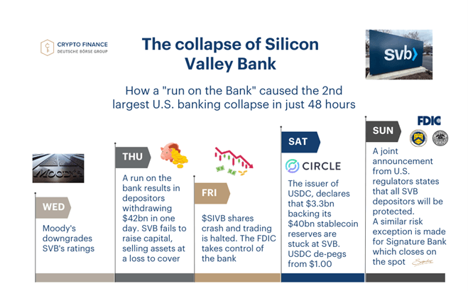Moody's Declares Stablecoins Are Becoming Institutional Digital Cash