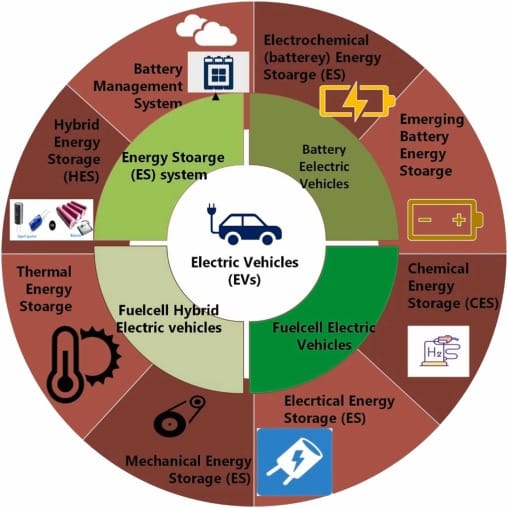 Exploring the Innovations and Challenges of Vacuum Variable Capacitors