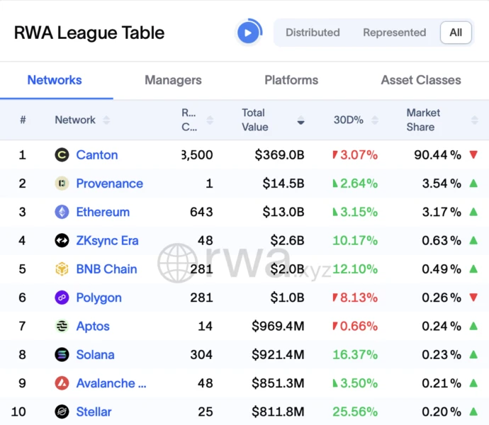 Temple Digital Group Launches Institutional Trading Platform on Canton Network