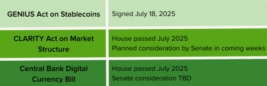 Bipartisan Support Vital for CLARITY Act in Senate Banking Committee