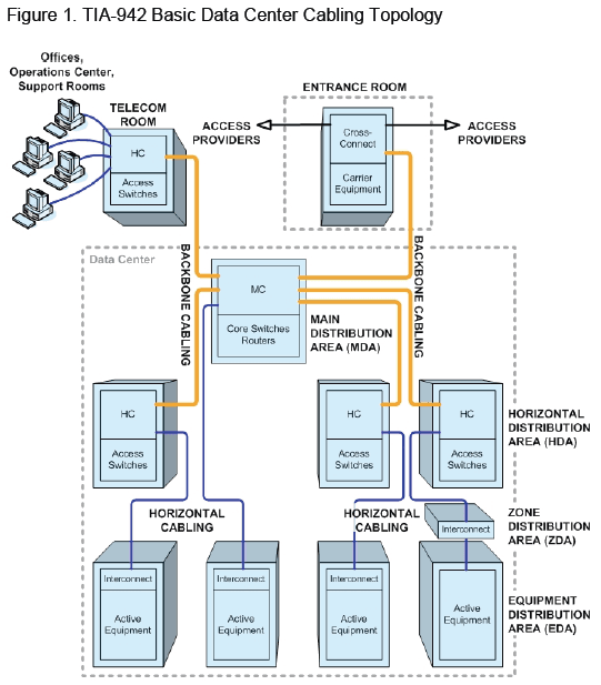Create Your Own Standardized Cable Reel Storage System