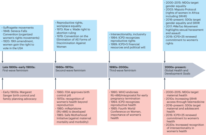 Transform Project Management with Lifetime Microsoft Project Professional 2024 for Just $40