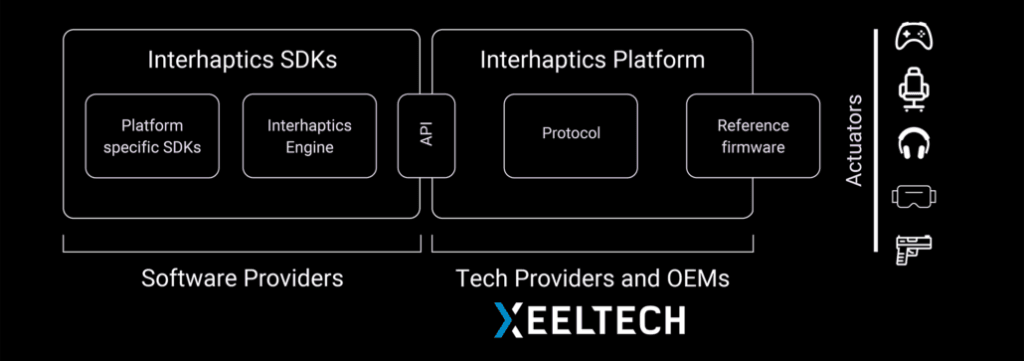 SmartKnob Simplifies Haptic Technology Innovation